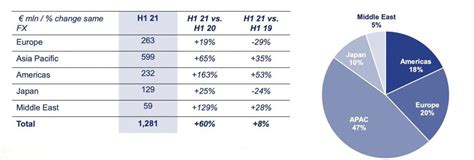 net profit for prada 2019